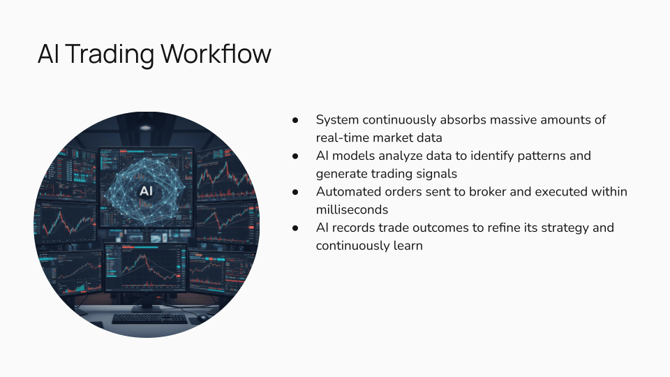 A presentation slide titled "AI Trading Workflow" shows a circular image of computer monitors displaying financial charts, with text listing steps in the AI trading process, such as data analysis, signal generation, and automated trading.